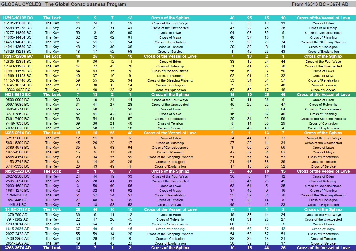 Global Cyles - Spreadsheet Created by Mary Ann Winiger