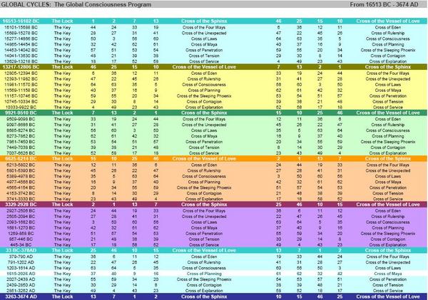 Global Cyles - Spreadsheet Created by Mary Ann Winiger