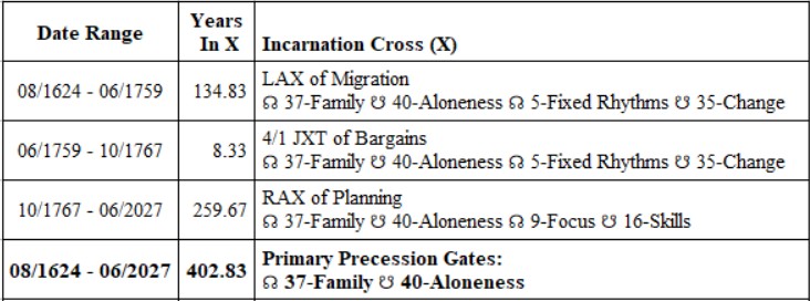 The Cross of Planning Global Cycle Dates